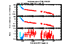 XRT light curve of GRB 100522A