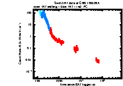 XRT light curve of GRB 100526A