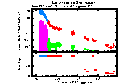 XRT light curve of GRB100526A