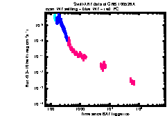 XRT light curve of GRB 100526A