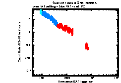 XRT light curve of GRB 100606A