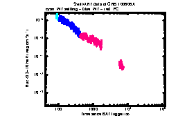 XRT light curve of GRB 100606A