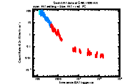 XRT light curve of GRB100614A