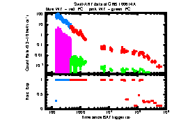 XRT light curve of GRB 100614A