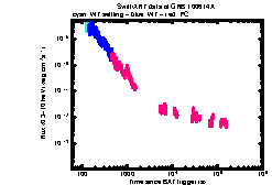 XRT light curve of GRB 100614A