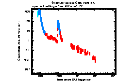 XRT light curve of GRB 100619A