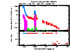 XRT light curve of GRB100619A