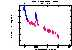 XRT light curve of GRB 100619A