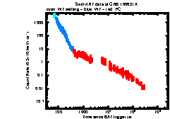 XRT light curve of GRB 100621A