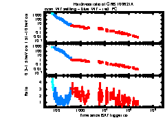 XRT light curve of GRB 100621A