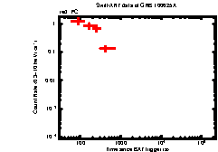 XRT light curve of GRB100625A