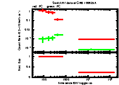 XRT light curve of GRB 100625A