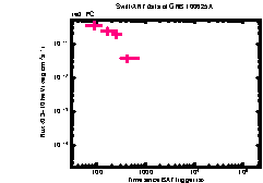XRT light curve of GRB 100625A