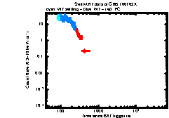 XRT light curve of GRB 100702A