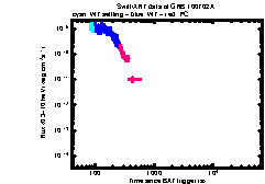 XRT light curve of GRB 100702A