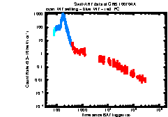 XRT light curve of GRB 100704A