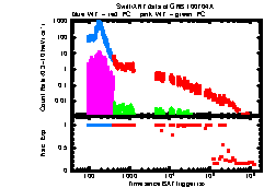 XRT light curve of GRB100704A