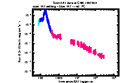 XRT light curve of GRB 100704A