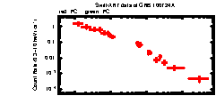 XRT light curve of GRB100724A