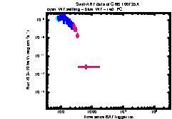 XRT light curve of GRB 100725A