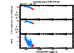 XRT light curve of GRB 100725A