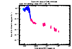 XRT light curve of GRB 100725B