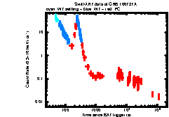 XRT light curve of GRB 100727A
