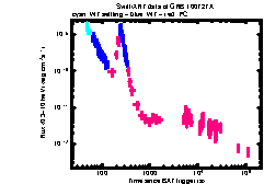 XRT light curve of GRB 100727A