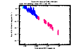 XRT light curve of GRB 100728A