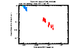 XRT light curve of GRB100728B