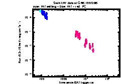 XRT light curve of GRB 100728B