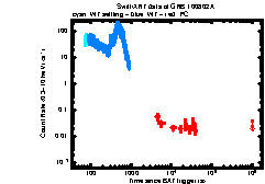 XRT light curve of GRB100802A