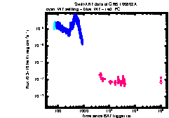 XRT light curve of GRB 100802A