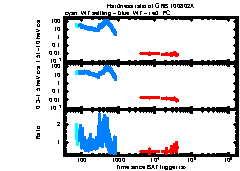 XRT light curve of GRB 100802A