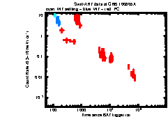 XRT light curve of GRB 100805A