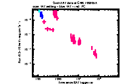 XRT light curve of GRB 100805A