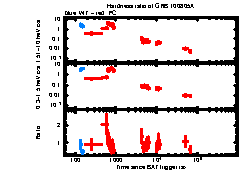 XRT light curve of GRB 100805A