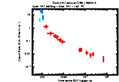 XRT light curve of GRB 100807A