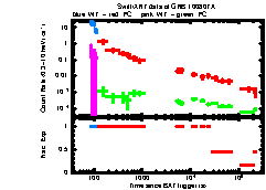 XRT light curve of GRB100807A