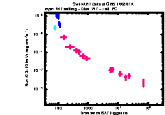 XRT light curve of GRB 100807A