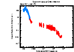 XRT light curve of GRB 100814A