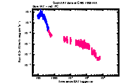 XRT light curve of GRB 100814A