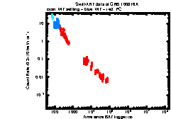 XRT light curve of GRB100816A