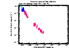 XRT light curve of GRB 100816A