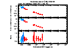 XRT light curve of GRB 100816A