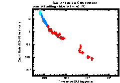 XRT light curve of GRB 100823A