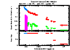 XRT light curve of GRB100823A