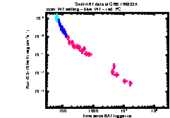 XRT light curve of GRB 100823A