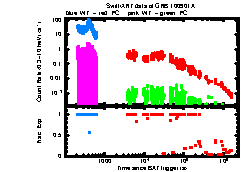 XRT light curve of GRB100901A
