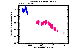 XRT light curve of GRB 100901A